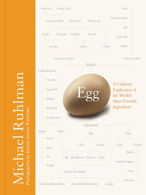 Egg - ebook